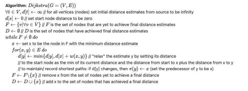 Display of the Dijkstra Shortest Path algorithm