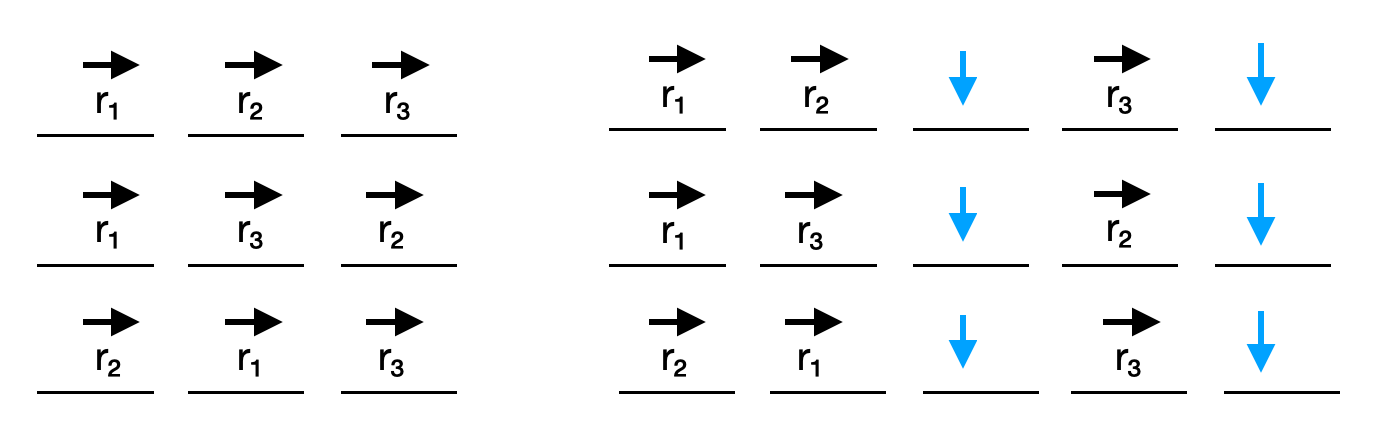 List of 3 possible right path moves that lead to the same path.